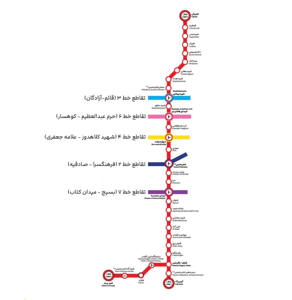 خط یک مترو تهران