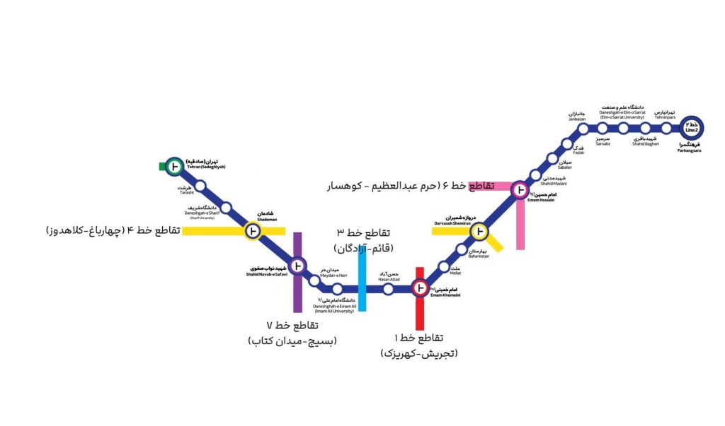 خط 2 مترو تهران