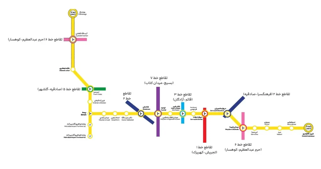 خط 4 مترو تهران