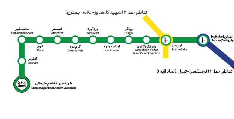 خط 5 مترو تهران