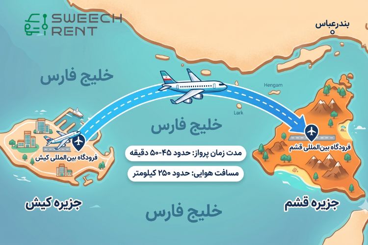 فاصله کیش تا قشم با سفر هوایی