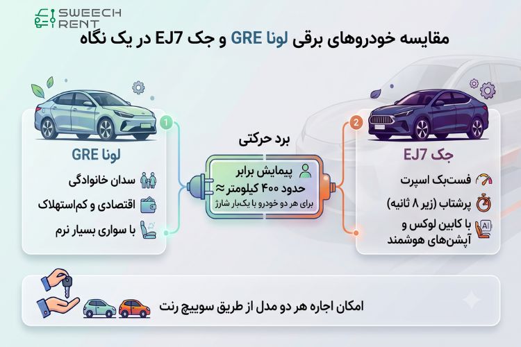 مقایسه خودروهای برقی لونا GRE و جک EJ7