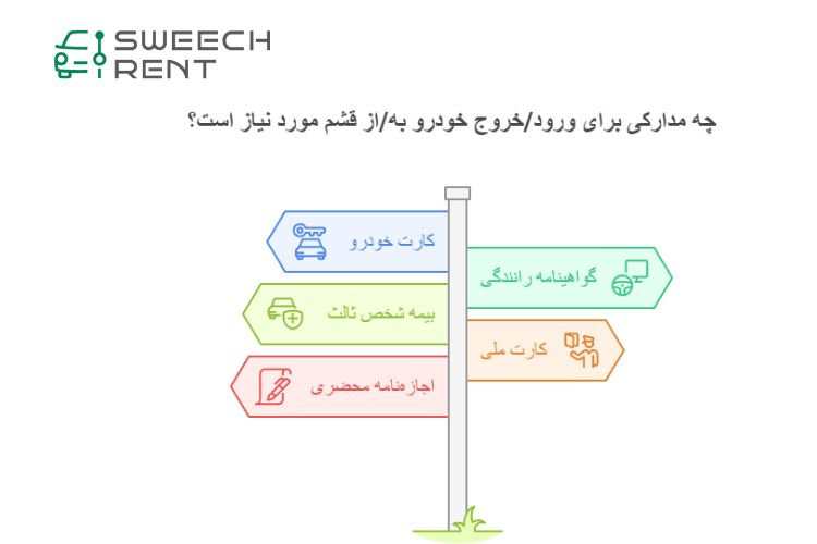 مدارک لازم برای ورود و خروج خودرو به قشم