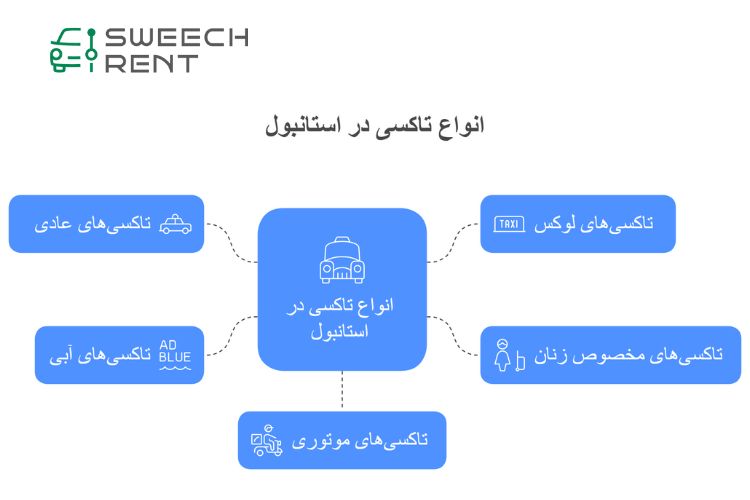 انواع تاکسی در استانبول