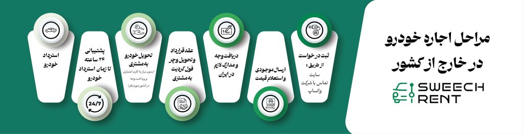 نحوه اجاره خودرو اروپا