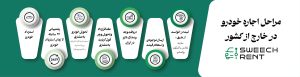 نحوه اجاره خودرو اروپا