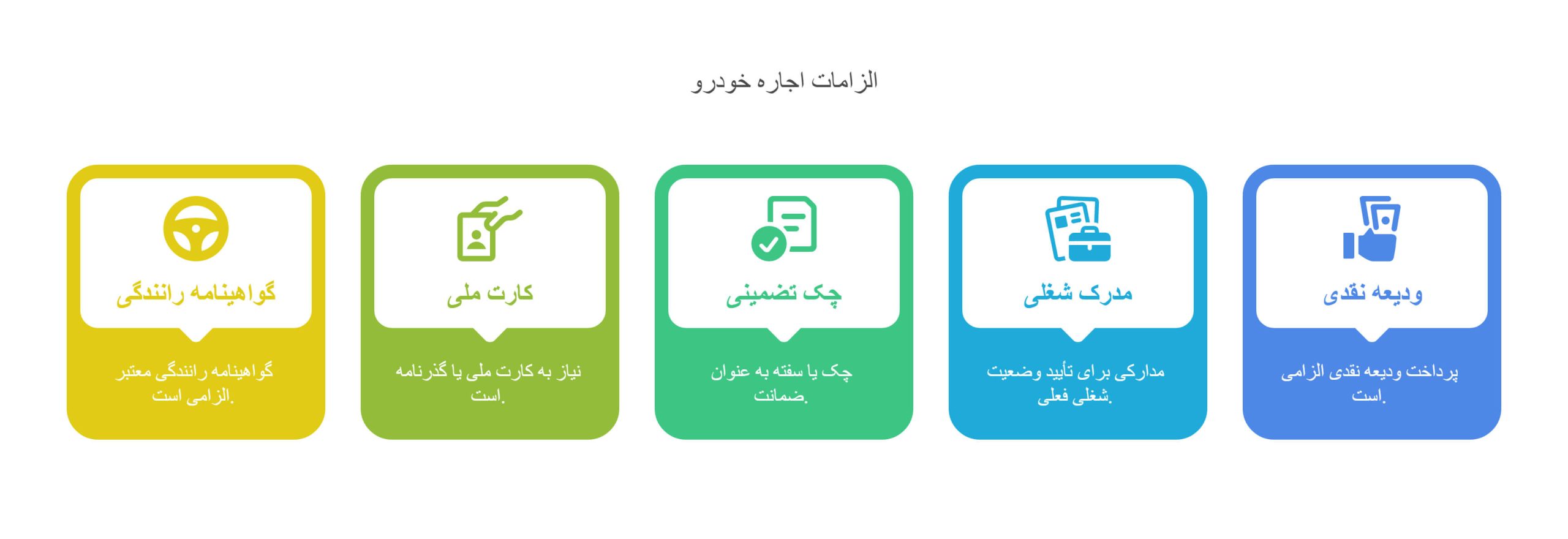 مدارک لازم برای اجاره خودرو برقی