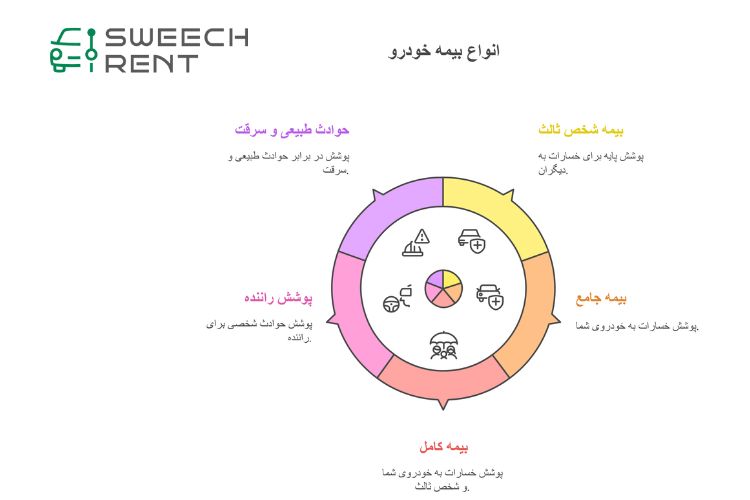 انواع بیمه خودرو در دبی و امارات