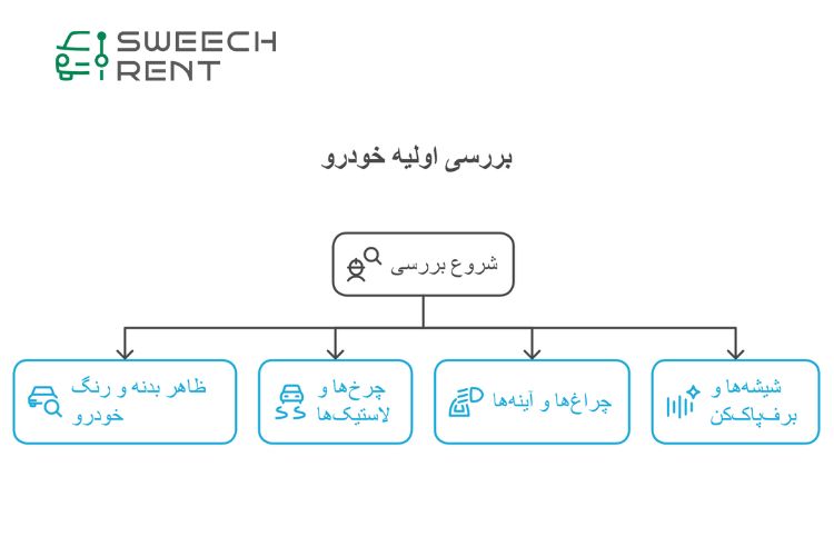 بررسی اولیه خودرو