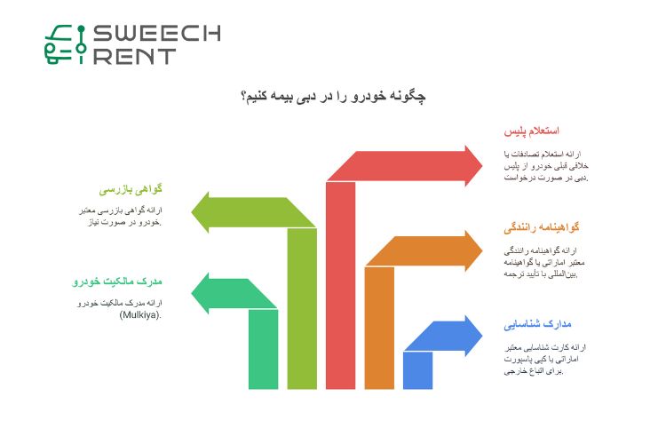 مدارک لازم و نحوه بیمه اجاره خودرو در دبی