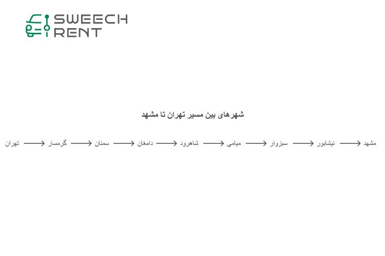 شهرهای بین مسیر تهران تا مشهد