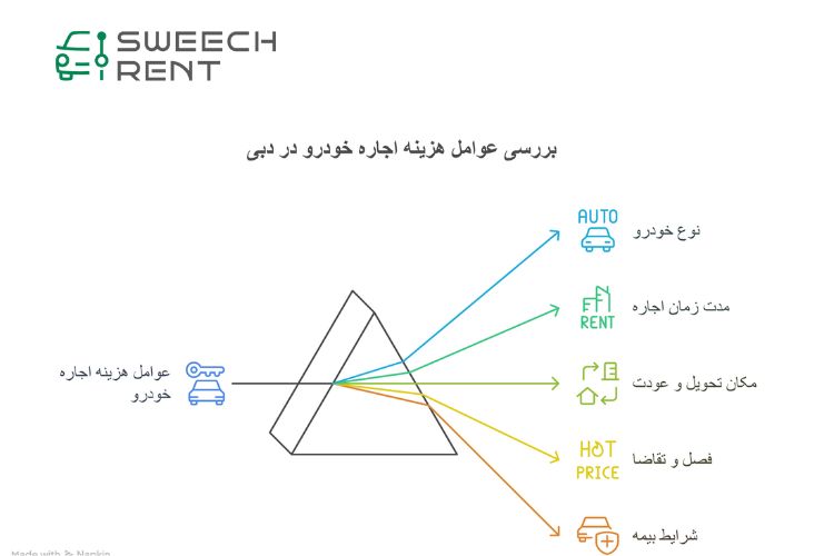عوامل موثر بر هزینه رنت ماشین در دبی