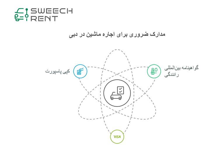 مدارک لازم اجاره ماشین در دبی