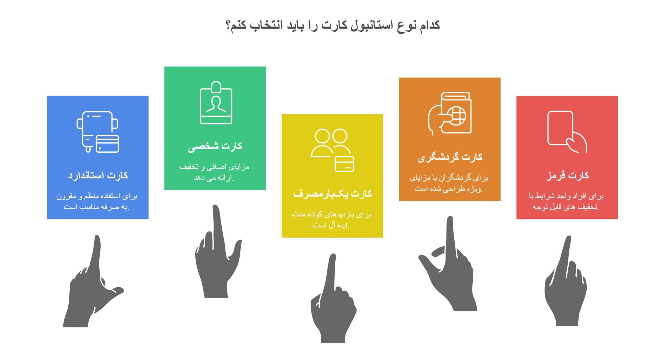 انواع استانبول کارت