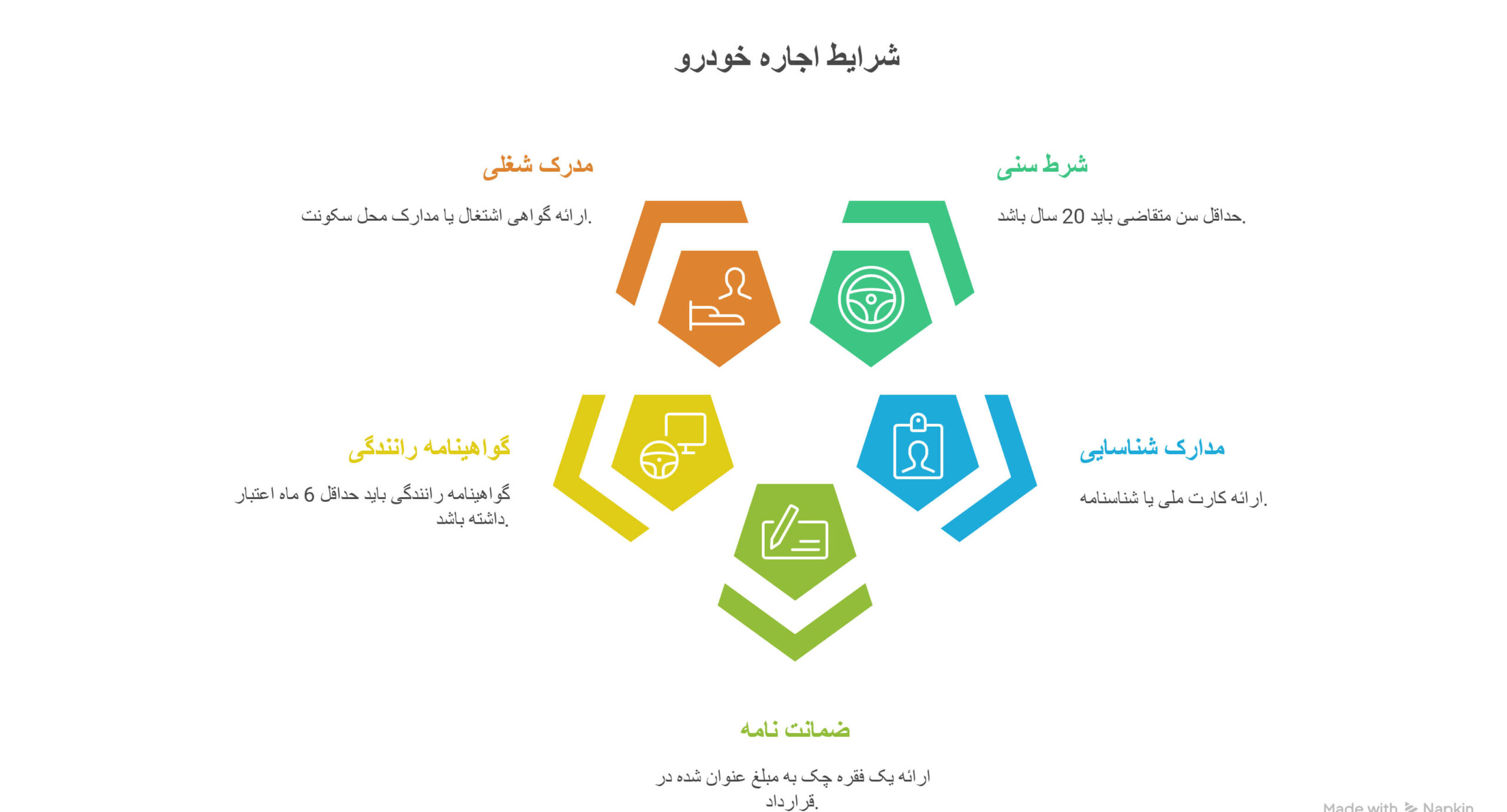 شرایط اجاره خودرو در مشهد