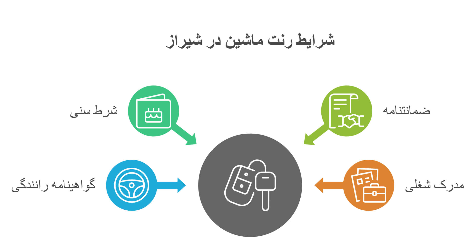 شرایط رنت ماشین در شیراز