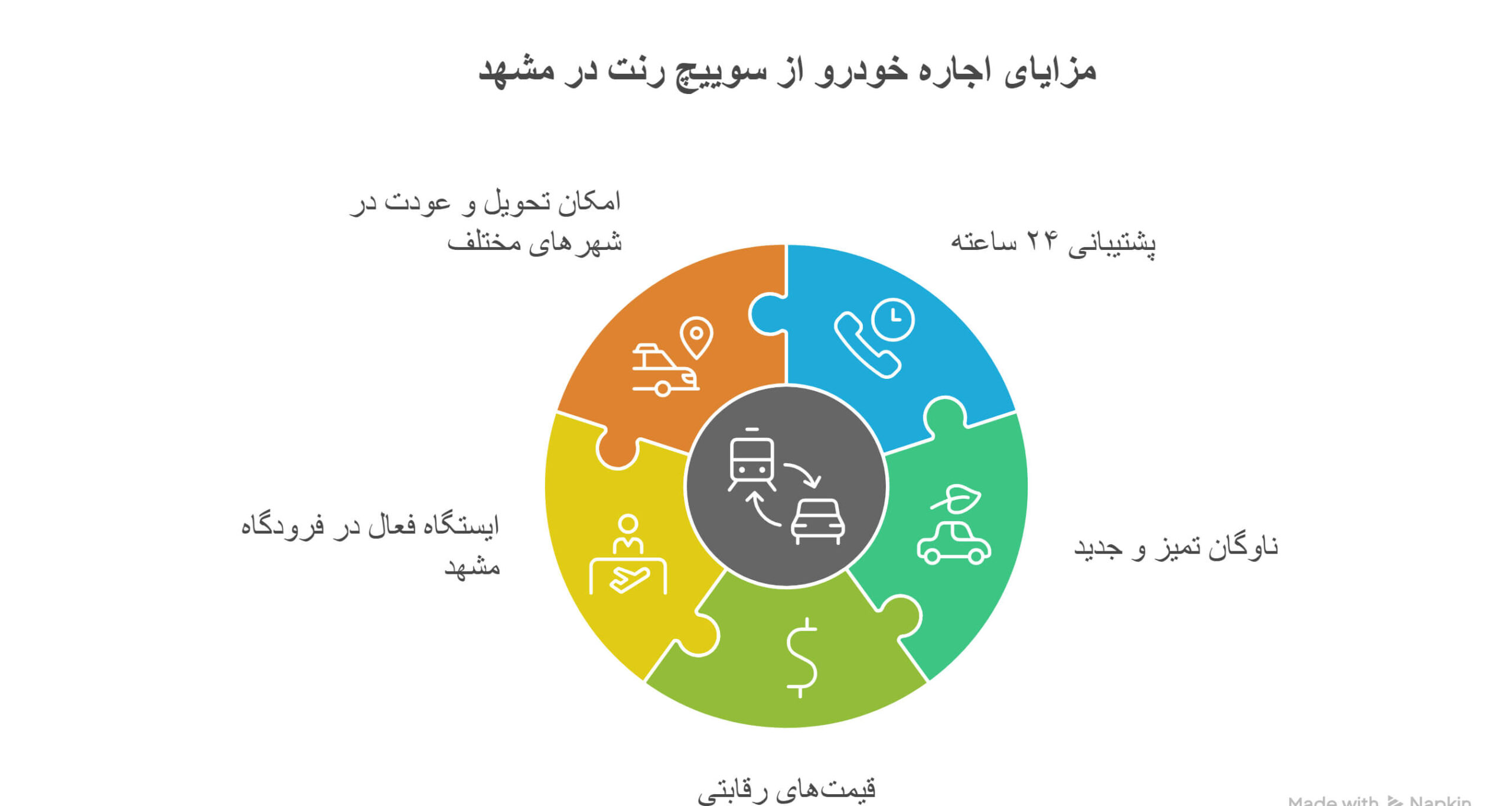 چرا اجاره خودرو در مشهد از سوییچ رنت؟